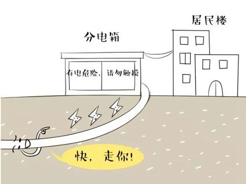 萌萌噠漫畫告訴你，地下電力電纜究竟是種什么存在