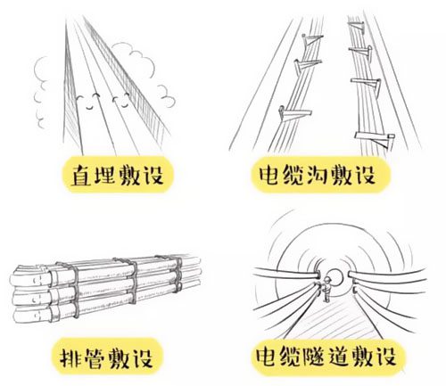 萌萌噠漫畫告訴你，地下電力電纜究竟是種什么存在